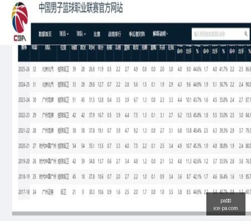 杰伦布朗高,尔夫技能对,决队友,pa真人官网,pa真人优惠,pa真人对比,pa真人玩法,pa真人体验